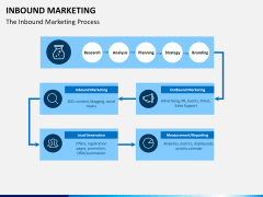 Online marketing bundle PPT slide 19
