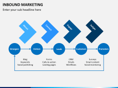 Online marketing bundle PPT slide 20