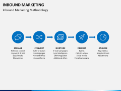 Online marketing bundle PPT slide 23