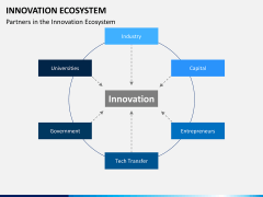 Innovation ecosystem PPT slide 10