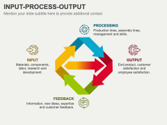 Input Process Output PPT Slide 3