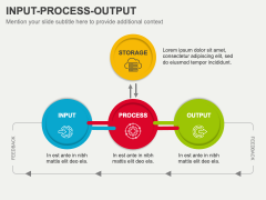 Input Process Output PPT Slide 4