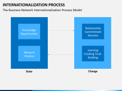 Internationalization PPT slide 11