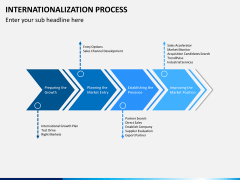 Internationalization PPT slide 2