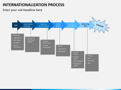 Internationalization PPT slide 8