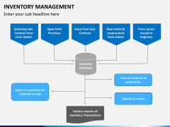 Inventory Management PPT slide 3