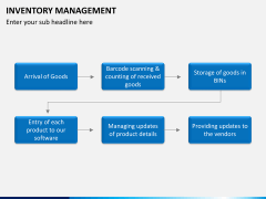 Inventory Management PPT slide 5