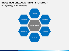 Industrial organizational psychology PPT slide 10