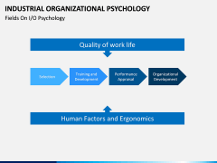 Industrial organizational psychology PPT slide 14