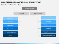 Industrial organizational psychology PPT slide 8