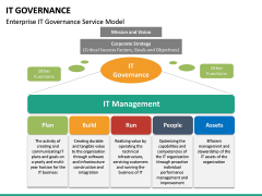 IT Governance PowerPoint Template | SketchBubble