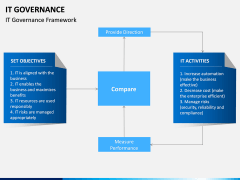 IT governance PPT slide 19