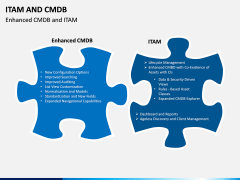 ITAM and CMDB PPT slide 1