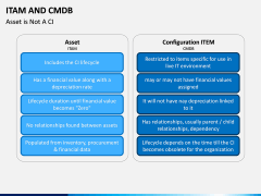 ITAM and CMDB PPT slide 3