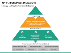 Key Performance Indicator PowerPoint Template | SketchBubble