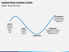 Kubler Ross Change Curve PPT slide 7