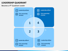 Leadership Quadrant PPT slide 1