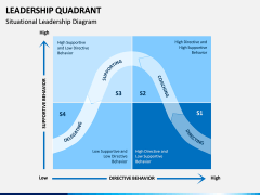 Leadership Quadrant PPT slide 2