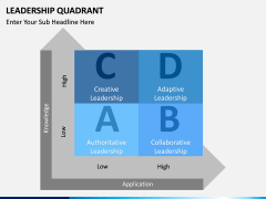 Leadership Quadrant PPT slide 4