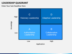 Leadership Quadrant PPT slide 7