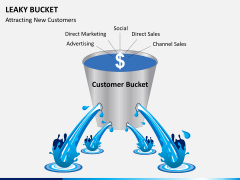 Leaky bucket PPT slide 1