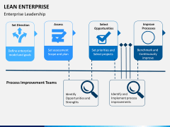 Lean Enterprise PPT slide 11