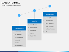 Lean Enterprise PPT slide 9