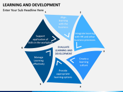 Learning and development PPT slide 12