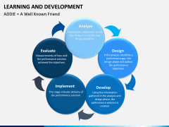 Learning and development PPT slide 15