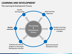 Learning and development PPT slide 18