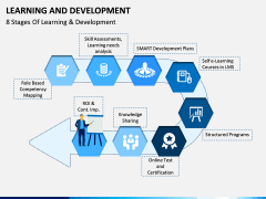Learning and development PPT slide 2