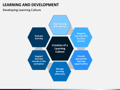 Learning and development PPT slide 4