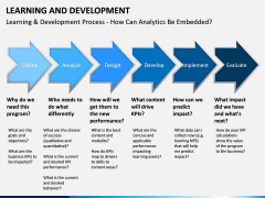 Learning and development PPT slide 6