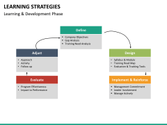 Learning Strategies PowerPoint Template | SketchBubble