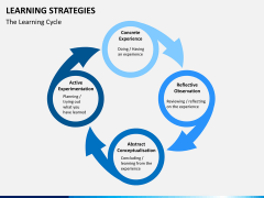 Learning strategies PPT slide 1