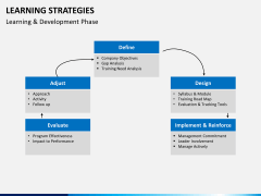Learning strategies PPT slide 12