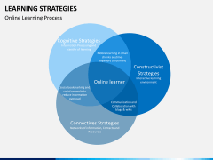 Learning strategies PPT slide 14
