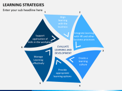Learning strategies PPT slide 3