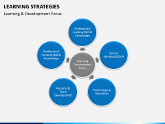 Learning strategies PPT slide 7