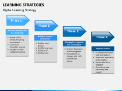 Learning strategies PPT slide 9