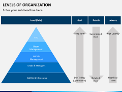 Levels of Organization PPT slide 2