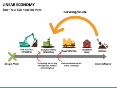 Linear Economy PowerPoint Template | SketchBubble