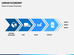 Linear Economy PPT slide 2