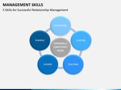 Management bundle PPT slide 34