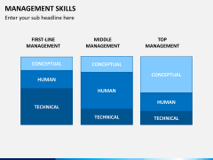 Management skills PPT slide 7