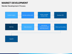 Market Development PPT slide 6