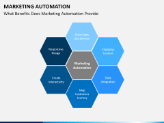 Marketing Automation PPT slide 14