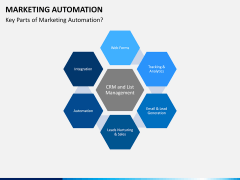 Marketing Automation PPT slide 4