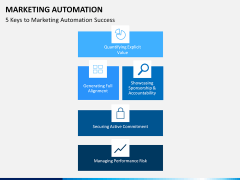 Marketing Automation PPT slide 7