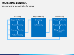 Marketing control PPT slide 11